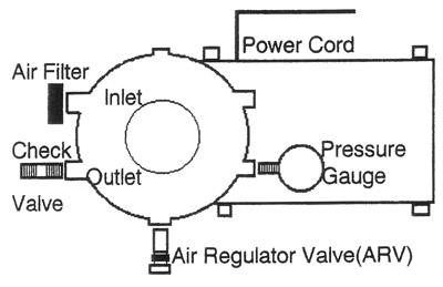DIAGRAM 1: AIR PUMP ASSEMBLED