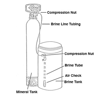 softener water fig 2510 install setup