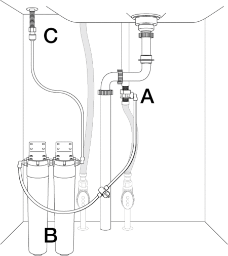 Nitrate Under Sink Water Filter, Water Filter System