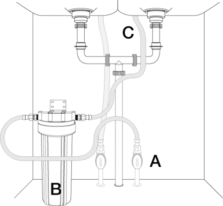 Nitrate Under Sink Water Filter, Water Filter System