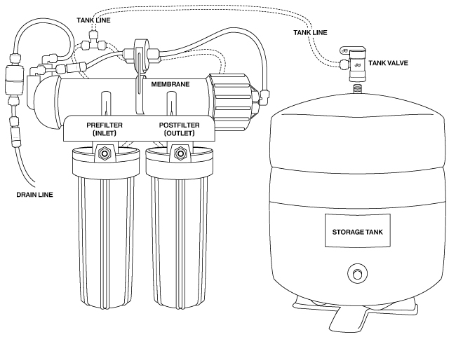 Black & White Reverse Osmosis Illustration