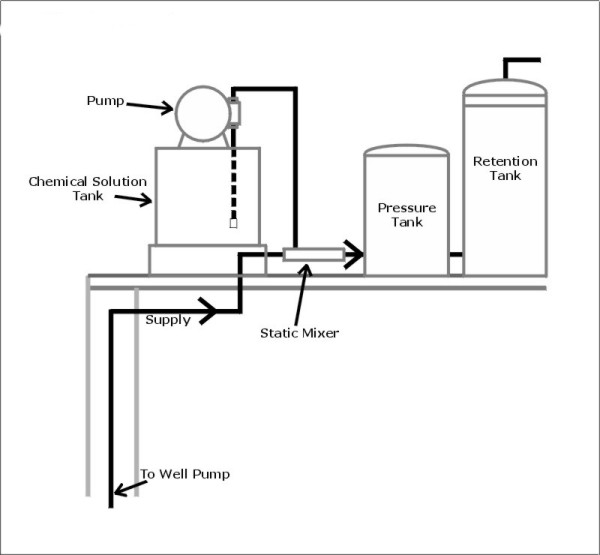 This feed pump setup is typical.