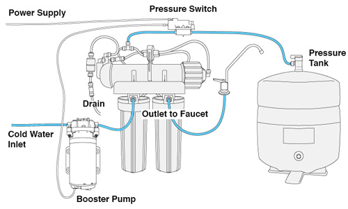 Booster Pump Schematic Diagram